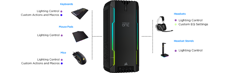 CORSAIR ICUE SOFTWARE